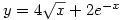 y = 4\sqrt{x}+2e^{-x}
